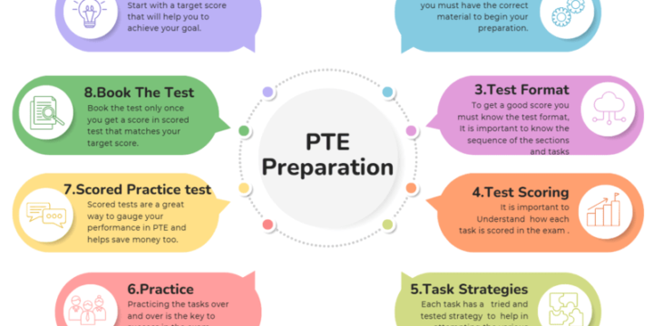 How to Prepare for PTE
