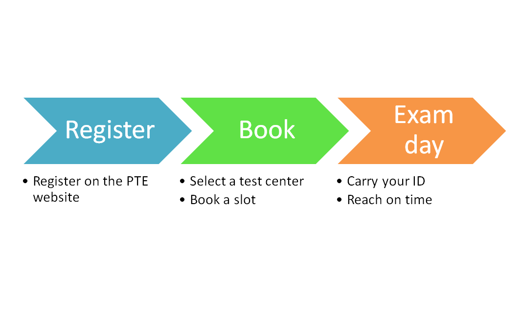 steps to book a test