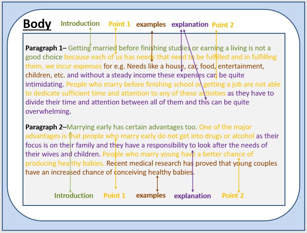 PTE essay template body with example