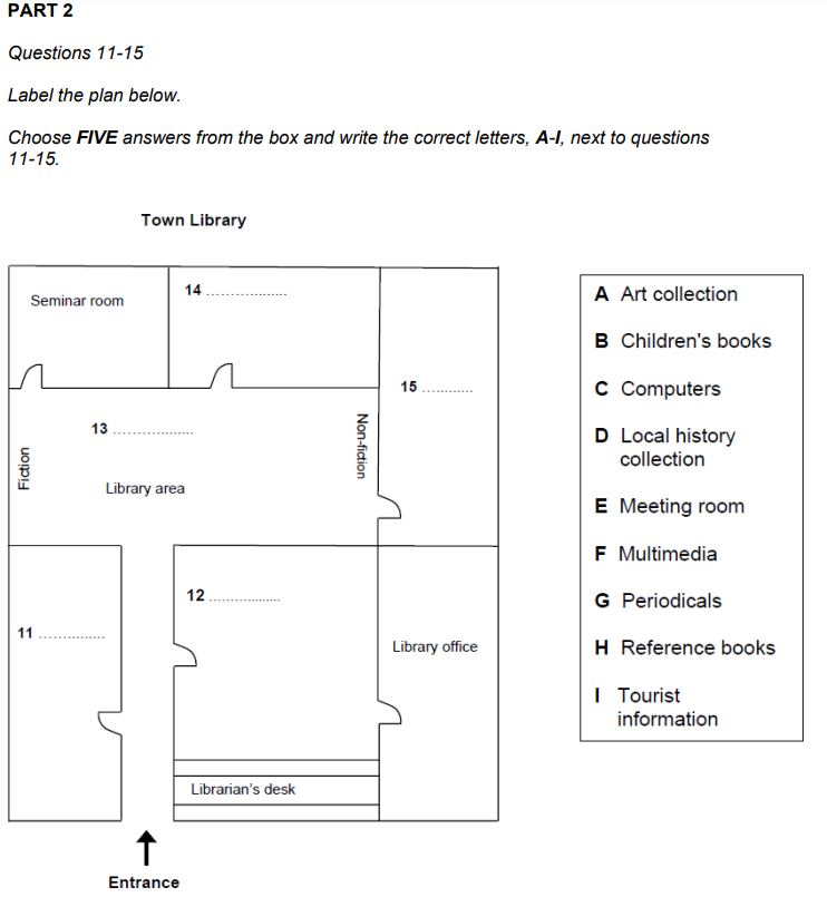 Plan map diagram labelling example